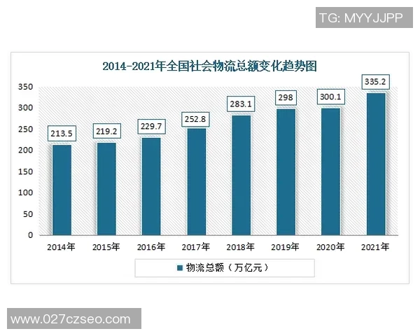 深入探讨V5技术表现的关键数据分析与应用前景