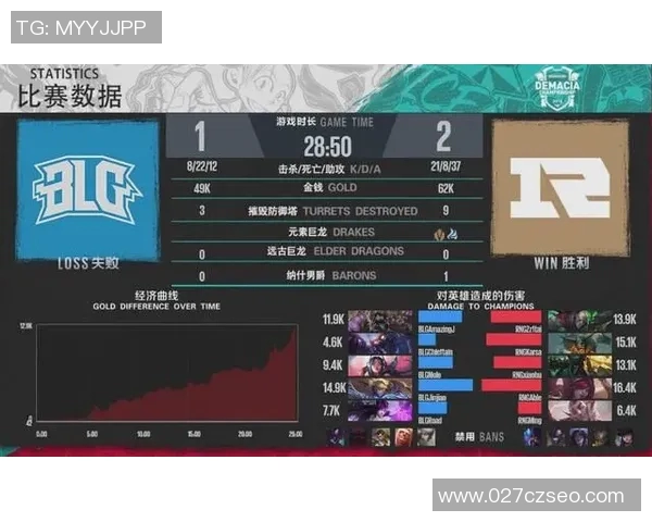 独家解析：BLG团队协作优势与其他战队的深度对比分析