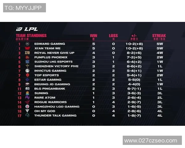 全球挑战赛最新积分榜揭晓EDG以92分稳居第一名