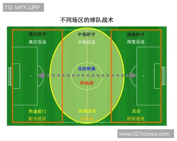 深入分析北京足球队区域防守战术的特点与应用策略